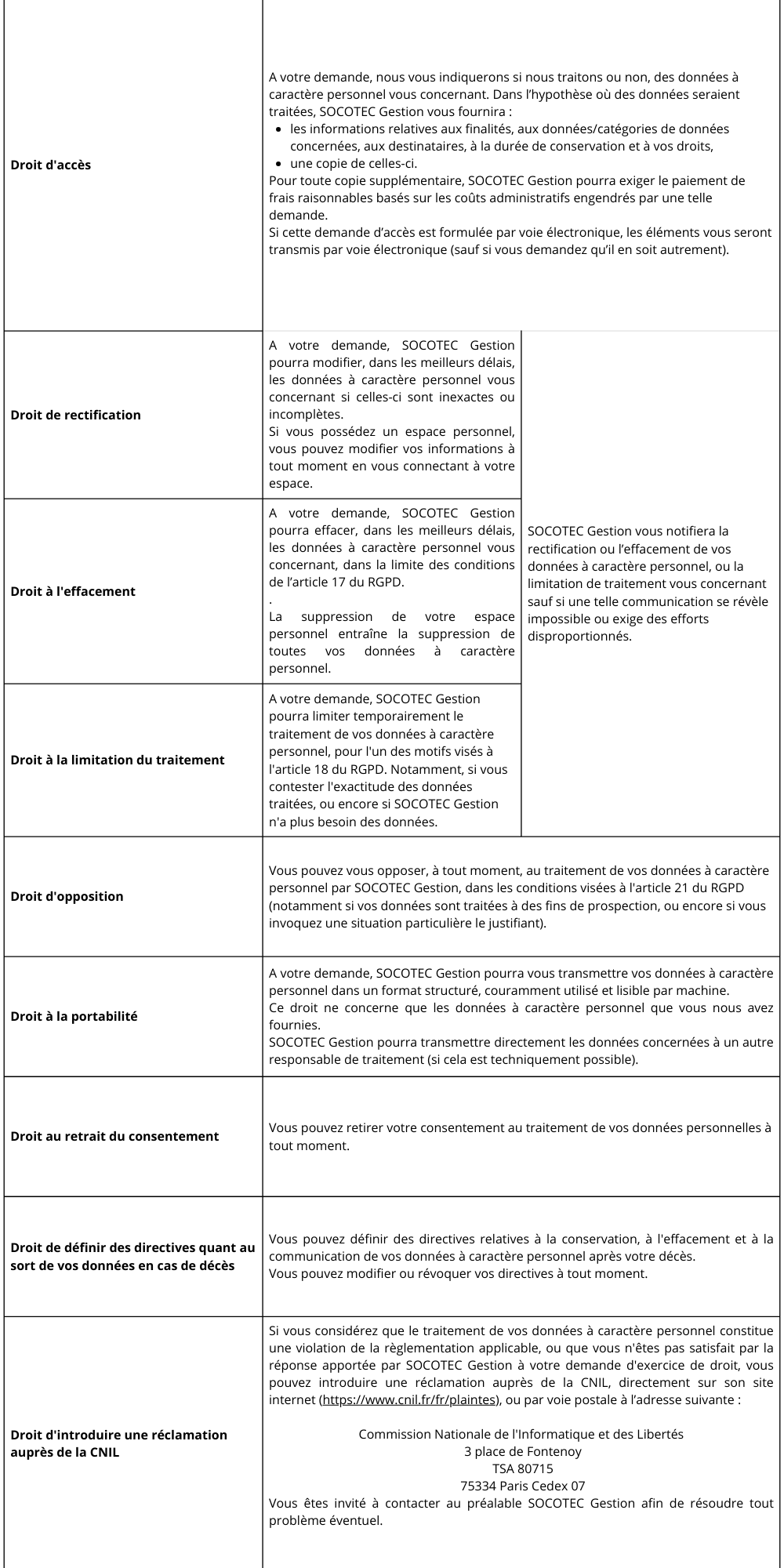 RGPD recrutement droit