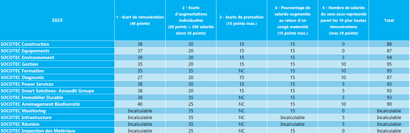 indicateurs-2025-BU-socotec