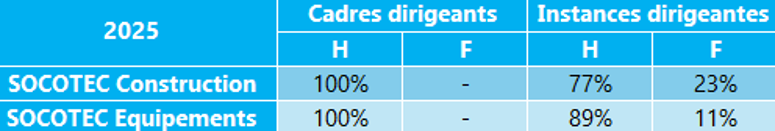 Loi Rixain SOCOTEC 2025
