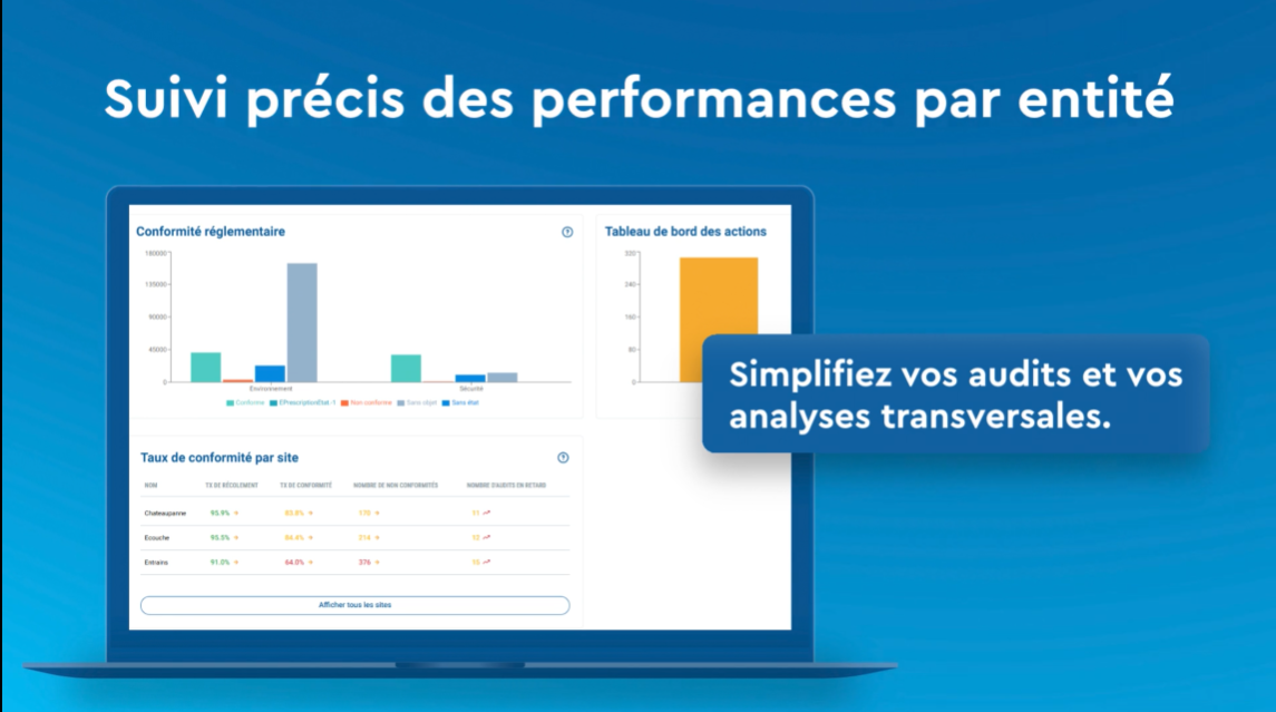 BlueTrust Veille & Management - Fonction Multi-site