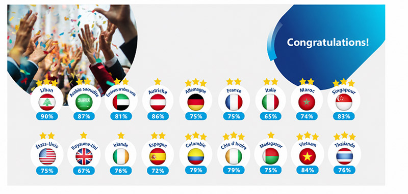 SOCOTEC pays certifiés GPTW