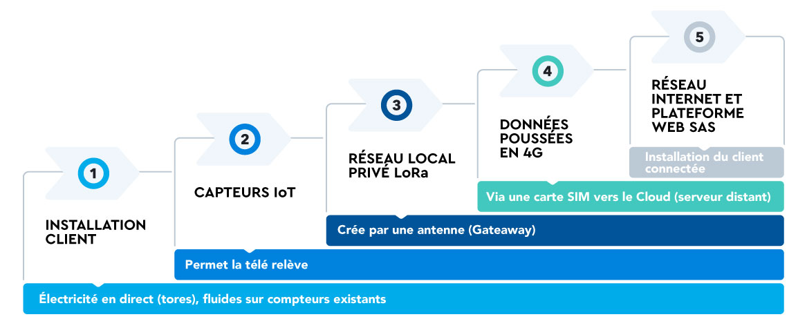 socotec-offre-monitoring-energy-management-schemas-01