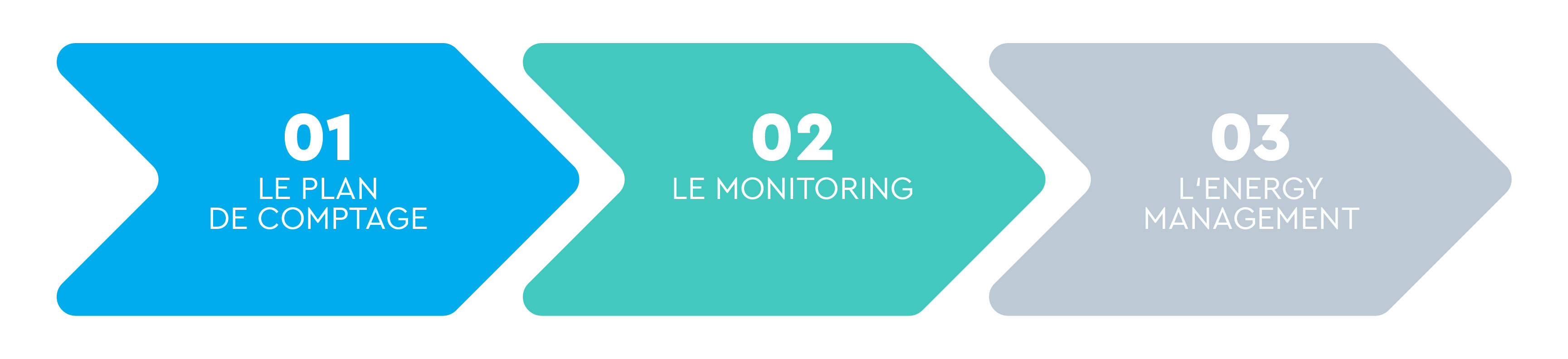 Plan de comptage