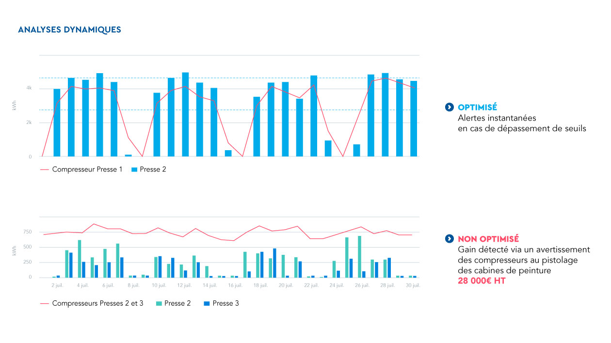 socotec-offre-monitoring-energy-benefices
