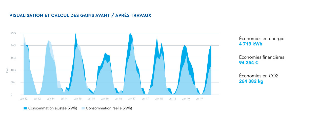 Offre monitoring energy benefices 2