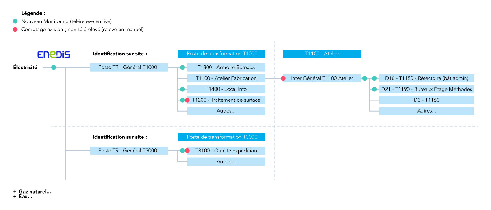 socotec-offre-monitoring-energy-management-schemas-plan-de-comptage