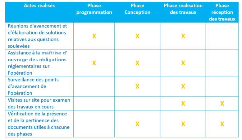 assistance phase travaux amiante
