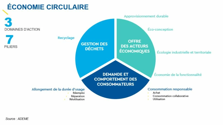 economie-circulaire. economie-circulaire.