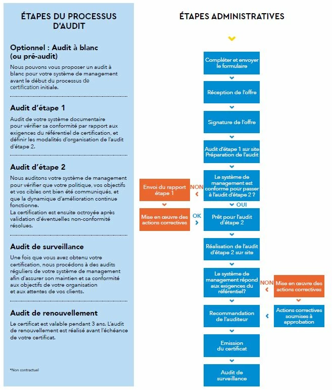 process-certification-iso-50001-2018-v2
